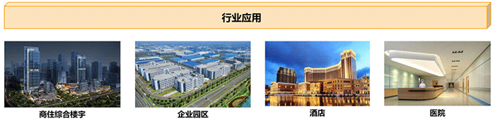 行業(yè)應用