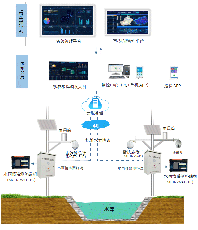 系統(tǒng)拓撲圖