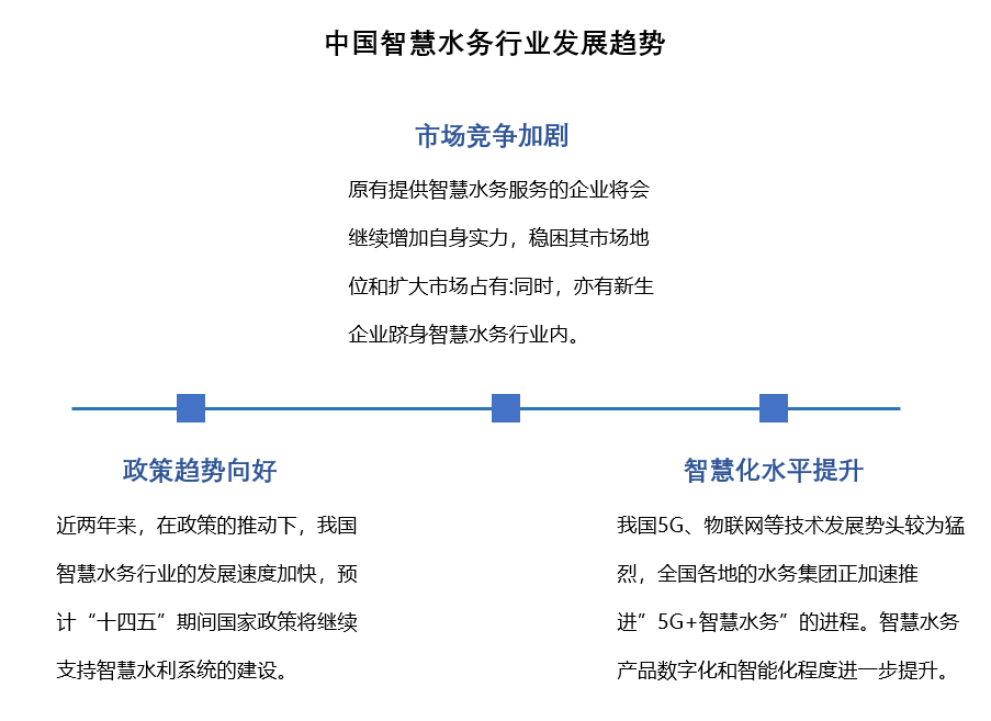 中國(guó)智慧水務(wù)發(fā)展趨勢(shì)