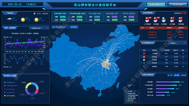 唐山柳林取水計(jì)量控制平臺(tái)-水印-800.png