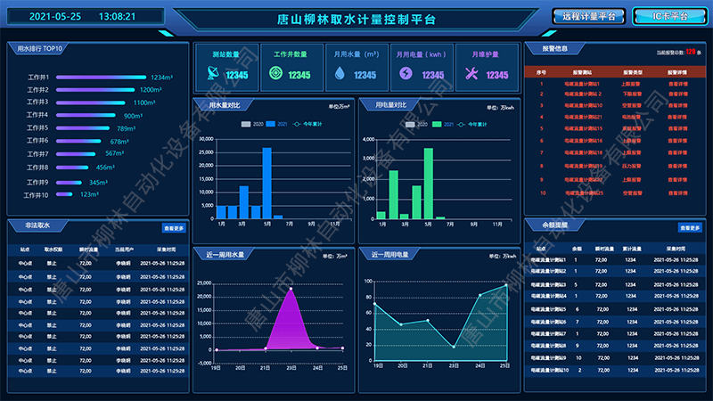 唐山柳林取水計(jì)量控制平臺(tái)2-水印-800.png