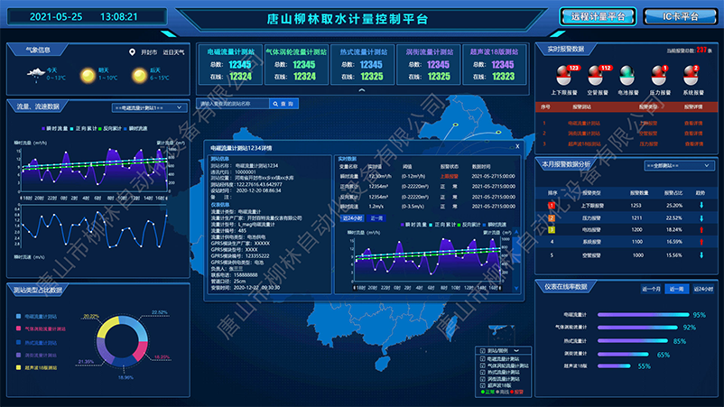 唐山柳林取水計(jì)量控制平臺(tái)3-水印-800.png