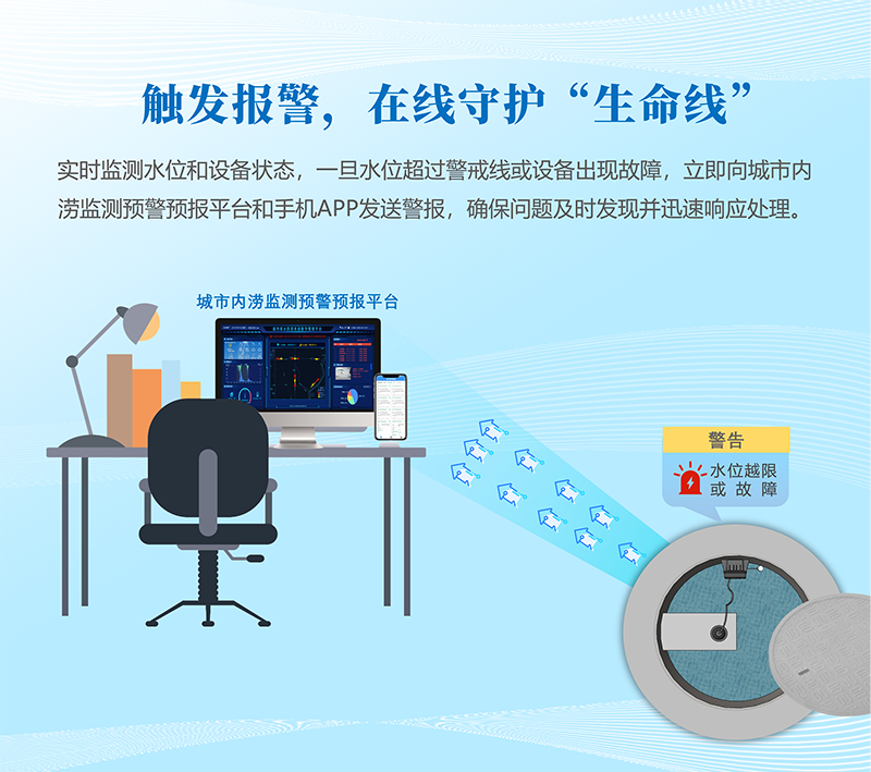 觸發(fā)報警，在線守護“生命線”：實時監(jiān)測水位和設備狀態(tài)，一旦水位超過警戒線或設備出現(xiàn)故障，立即向城市內(nèi)澇監(jiān)測預警預報平臺和手機APP發(fā)送警報，確保問題及時發(fā)現(xiàn)并迅速響應處理。