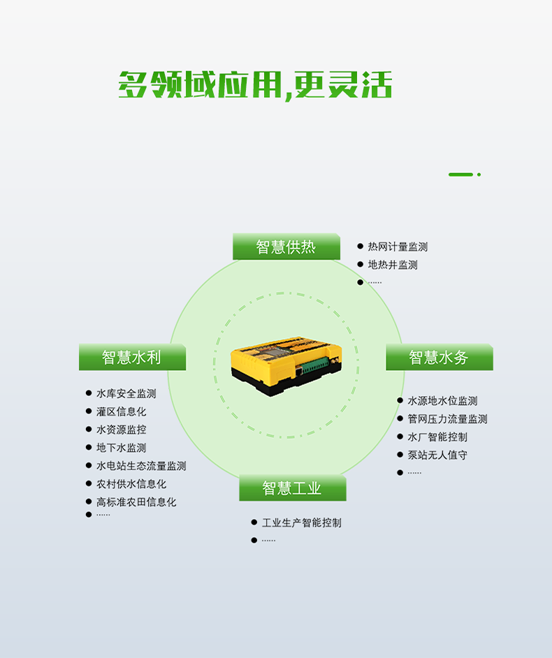 多領(lǐng)域應(yīng)用,更靈活。可廣泛應(yīng)用于智慧水利、智慧水務(wù)、智慧供熱、智慧工業(yè)等領(lǐng)域。