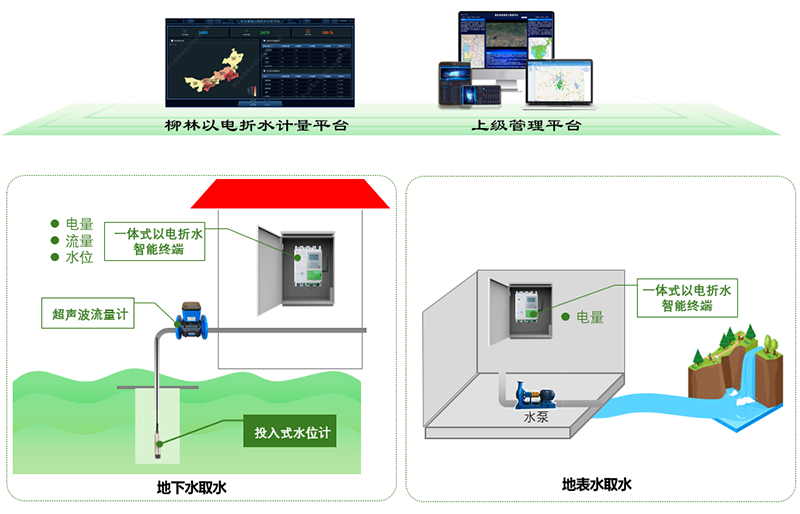 系統(tǒng)應用示意圖
