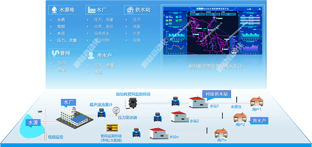 系統(tǒng)拓?fù)鋱D