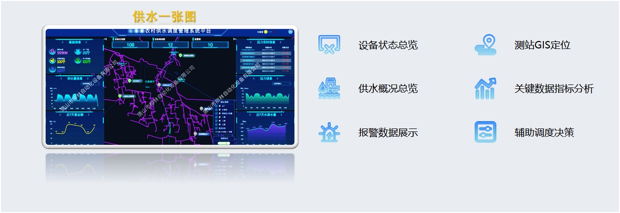 供水一張圖：設(shè)備狀態(tài)總覽、測站GIS定位、供水概況總覽、關(guān)鍵數(shù)據(jù)指標(biāo)分析報警數(shù)據(jù)展示、輔助調(diào)度決策