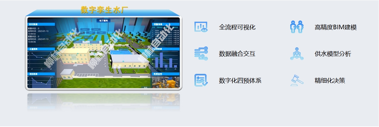 數(shù)字孿生水廠：全流程可視化、高精度BIM建模、數(shù)據(jù)融合交互、供水模型分析、數(shù)字化四預(yù)體系、精細(xì)化決策