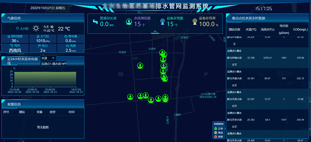 排水管網(wǎng)監(jiān)測(cè)