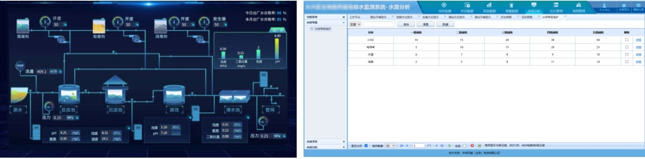水質(zhì)分析