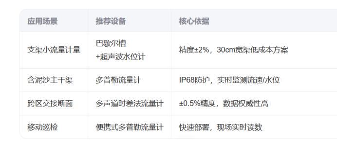 渠道計(jì)量流量計(jì)選型.png
